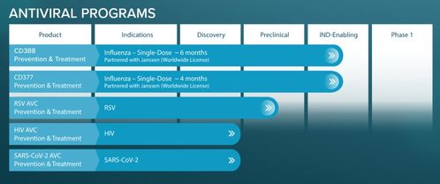 楊森與Cidara達成7.8億美元合作，共同開發新型抗病毒偶聯藥物