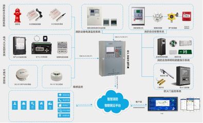中智盛安城市火災(zāi)遠(yuǎn)程監(jiān)控系統(tǒng) 讓隱患無(wú)處藏身的信息系統(tǒng)集成服務(wù)